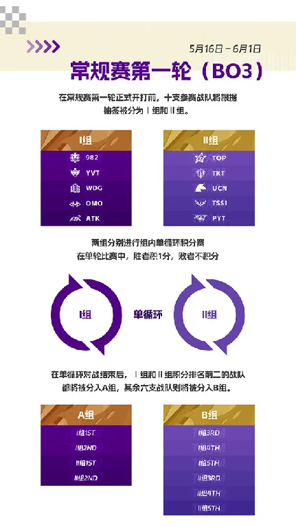 英魂之刃,HEL精英联赛,赛制革新