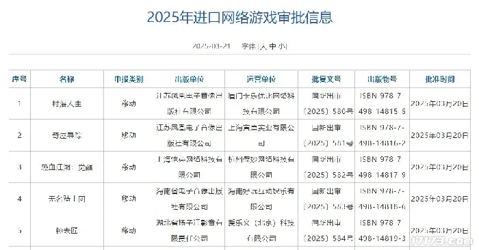 版号,进口,黑神话,雪中悍刀行,山海奇旅,剑侠世界4：无限