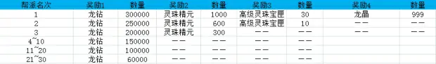 龙腾争霸战火重燃 跨服巅峰对决一触即发