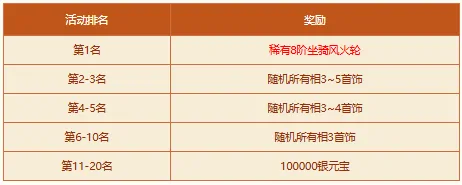 破阵探宝,官方新闻,问道,秘境