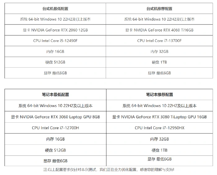 王者荣耀世界,开放世界,RPG,王者荣耀