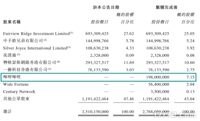 中手游,B站,仙剑奇侠传一,动画化,RPG游戏,李逍遥,赵灵儿,林月如,IP开发,国漫市场