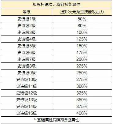 龙之谷