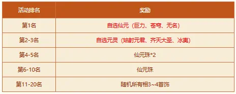 破阵探宝,官方新闻,问道,秘境