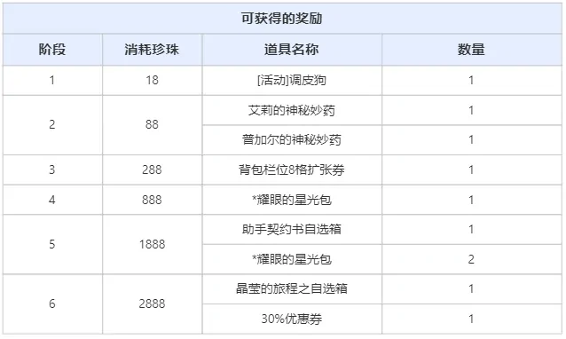 5.29黑色沙漠珍珠商店重磅上新 必入时装特惠抢购
