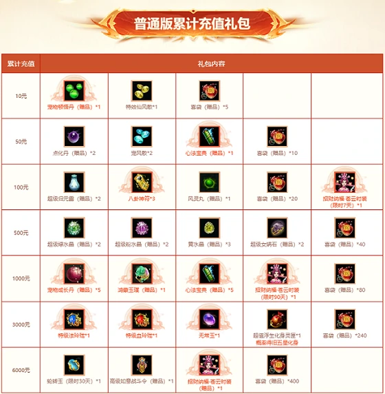 全服累计充值返利