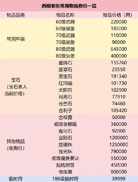 梦幻西游,梦幻西游,浙江1区,西栅老街,梦幻西游