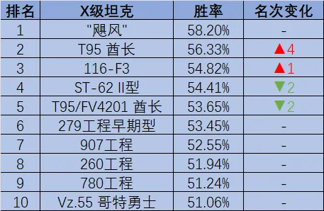 坦克世界,105轻坦,ST-62II型,坦克世界
