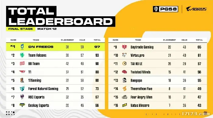 绝地求生,PUBG,PGS,PGS8,PCL