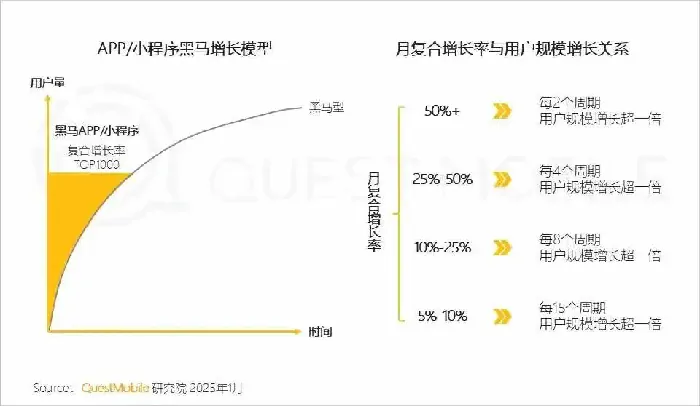 尘白禁区,尘白禁区