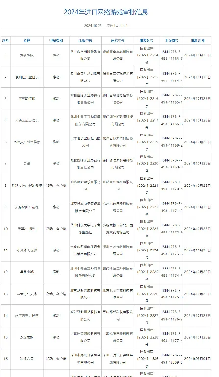 版号