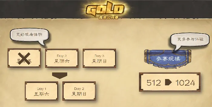炉石传说,2025年,线下活动,炉石传说