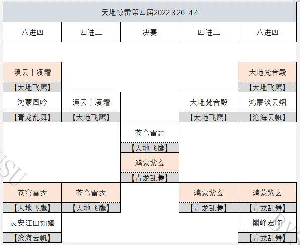天涯明月刀,战绩,帮派,天涯明月刀