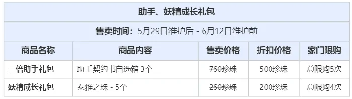 黑色沙漠,黑色沙漠,珍珠商店,公告