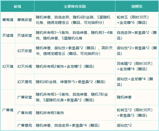 破阵探宝