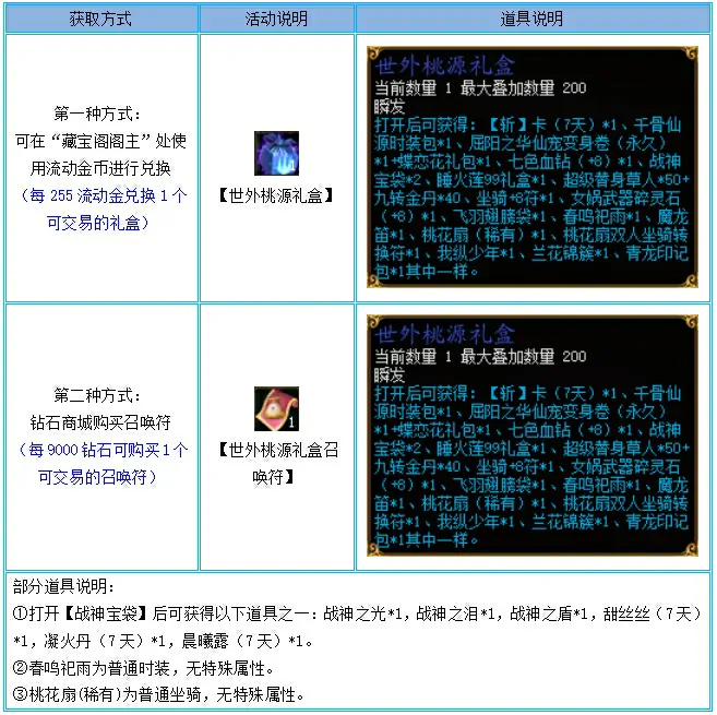 蜀门,世外桃源,召唤符