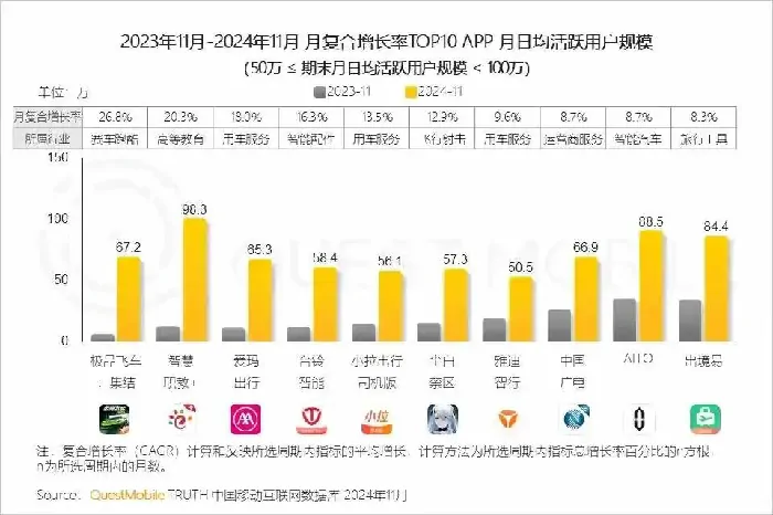 尘白禁区,尘白禁区