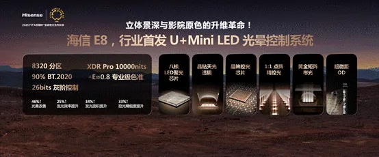 巅峰画质,影游旗舰！海信电视E8Q Pro发布：2025 Mini LED画质天花板,海信电视,E8Q Pro,Mini LED