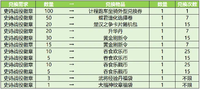 吞食天地归来,2025年,4月24日,例行维护