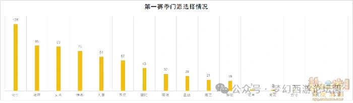 梦幻西游,梦幻西游