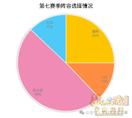 梦幻西游,梦幻西游