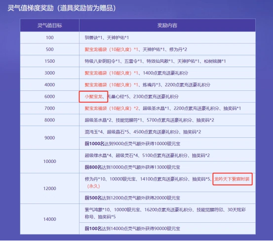 问道,问道电脑版,聚宝龙