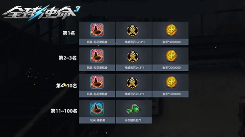tps,全球使命3,射击网游