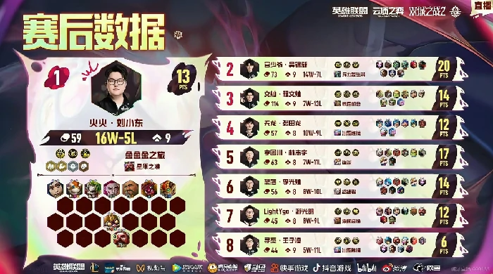 云顶之弈,TOC10,官少爷