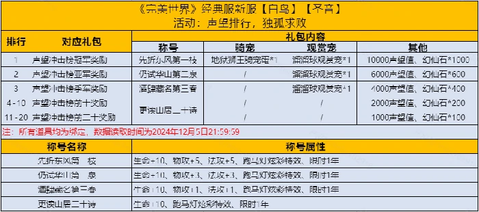 完美世界国服,新服,经典服