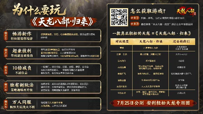 天龙八部·归来,公测,江湖,兄弟情谊,轻松天龙,PK,社交,玩法,福利,7月25日