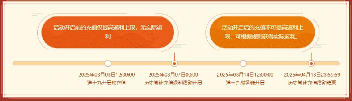 历史累计充值大返利,道十九
