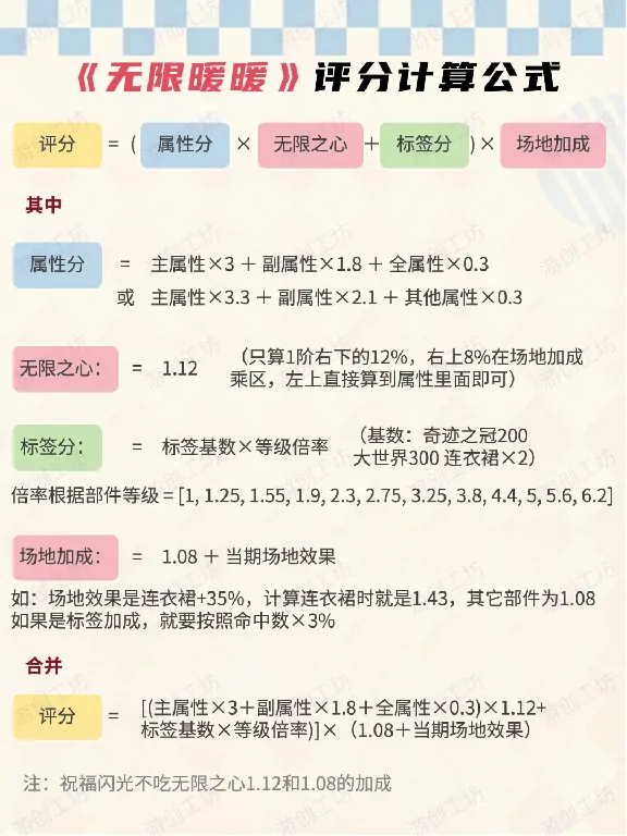 无限暖暖,绯夜狂想录,1.4版本,无限暖暖