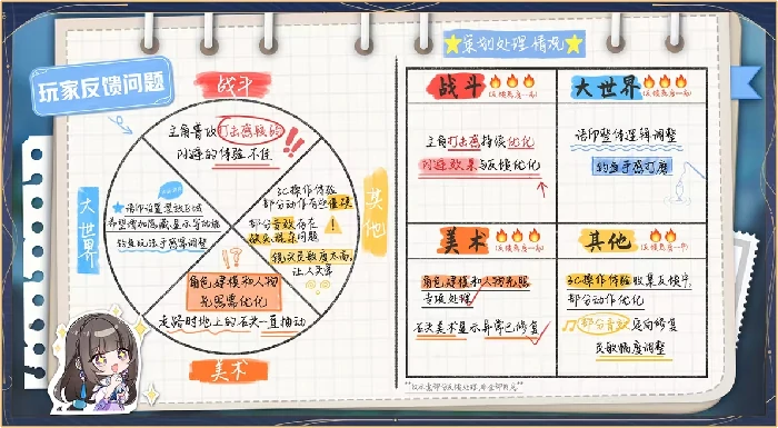 王者荣耀世界,版号,王者荣耀