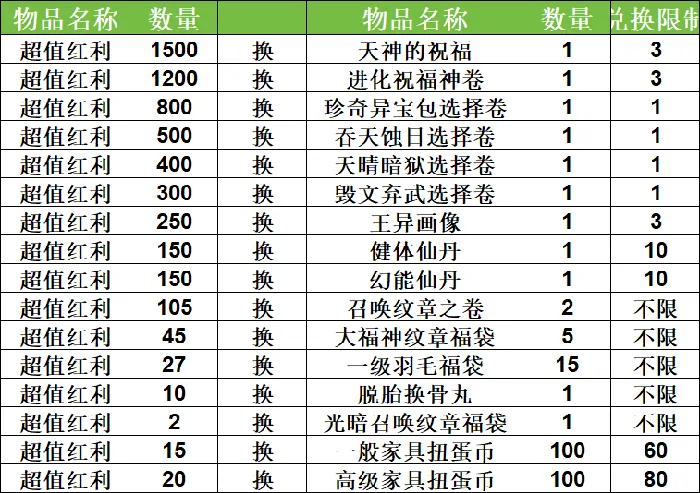 吞食天地归来,2025年,4月24日,例行维护