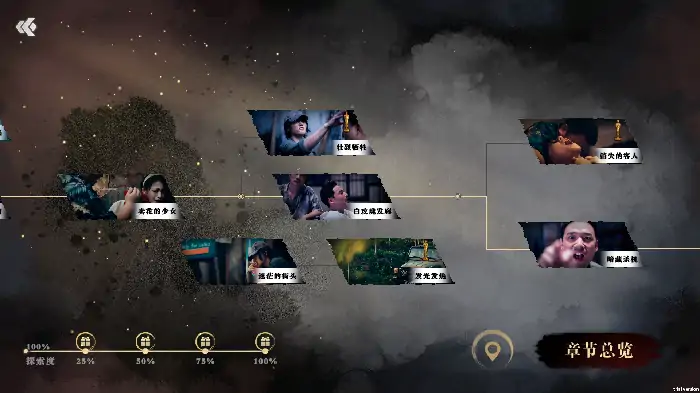 扫毒风暴,Steam,影游联动,真人影像互动游戏,卧底警察,毒枭,命运抉择,蝴蝶效应,安卓,iOS