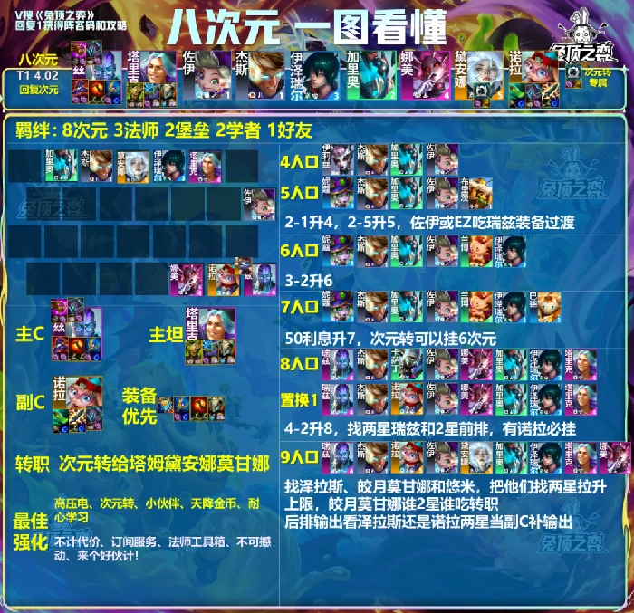 云顶之弈