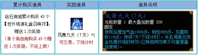 蜀门,世外桃源,召唤符