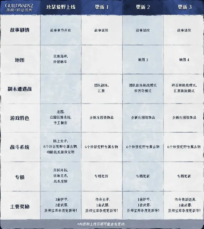 激战2