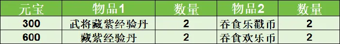 吞食天地归来,2025年,4月24日,例行维护