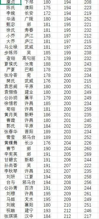 英雄立志传三国志,女将,登场时间