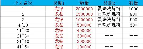 龙腾世界,跨服争霸,巅峰对决