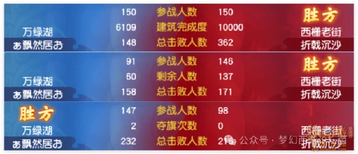 梦幻西游,帮派联赛,八强赛,梦幻西游