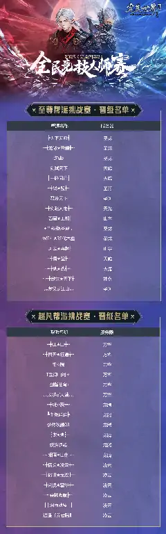 完美国际2,全民竞技大师赛,挑战赛