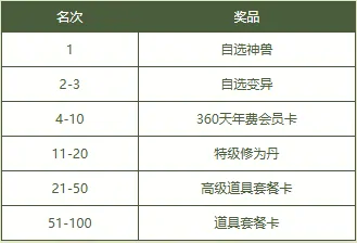 PK狂欢季