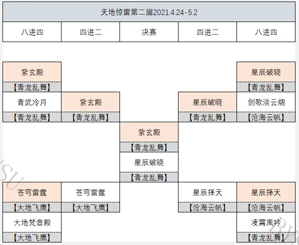 天涯明月刀,战绩,帮派,天涯明月刀