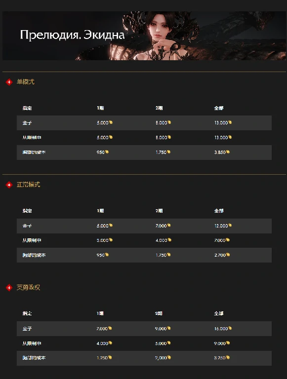 命运方舟,俄服,更新,命运方舟