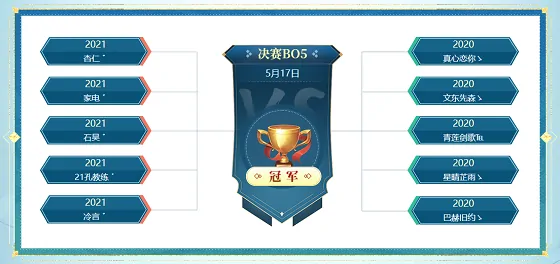 名人争霸赛,决赛,官方新闻