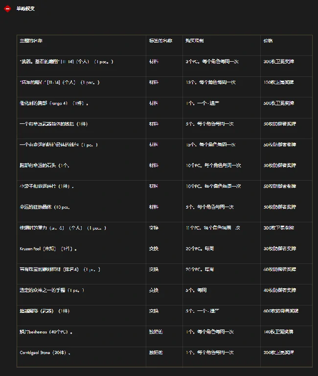 命运方舟,俄服,更新,命运方舟