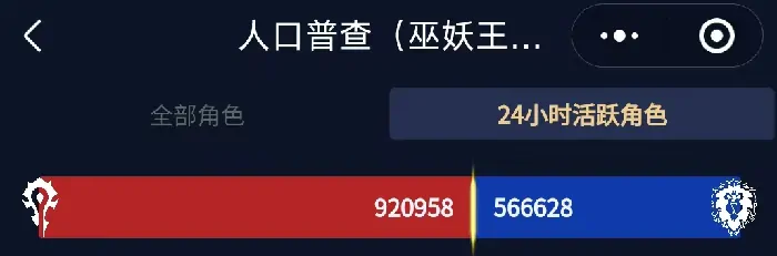 魔兽WLK怀旧服人口榜：大领主职业断层登顶！