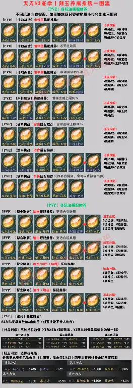 天涯明月刀,刻玉养成,赛季,天涯明月刀